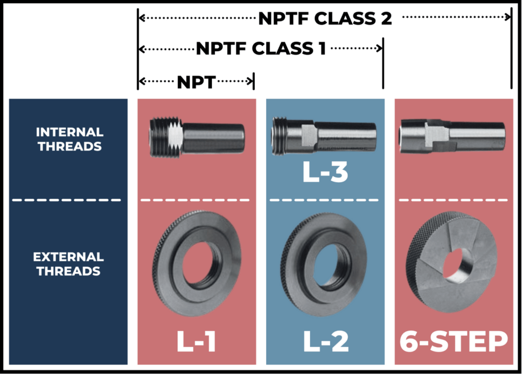 Hand Gaging of NPT (American Pipe) Threads New Vista Corporation