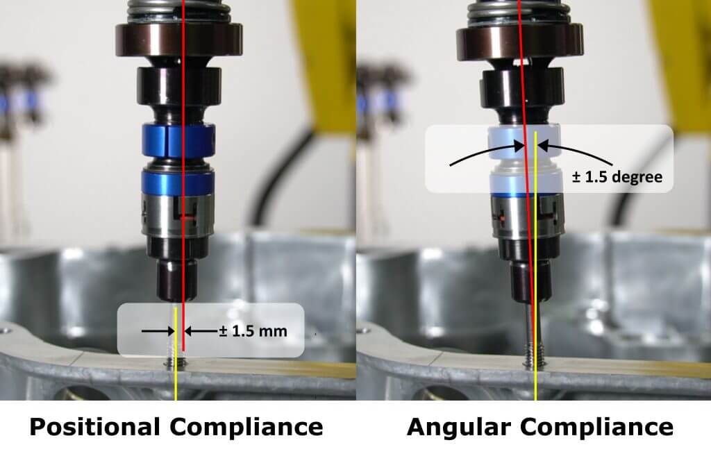 Tool compliance